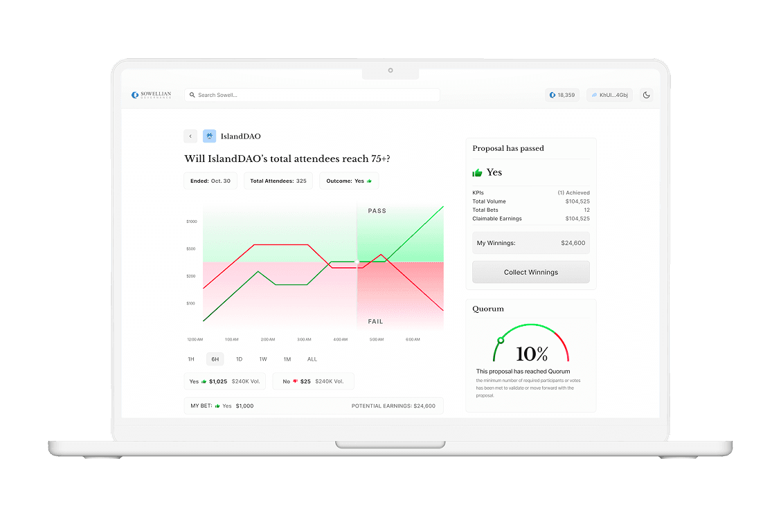 Soowellian Governance